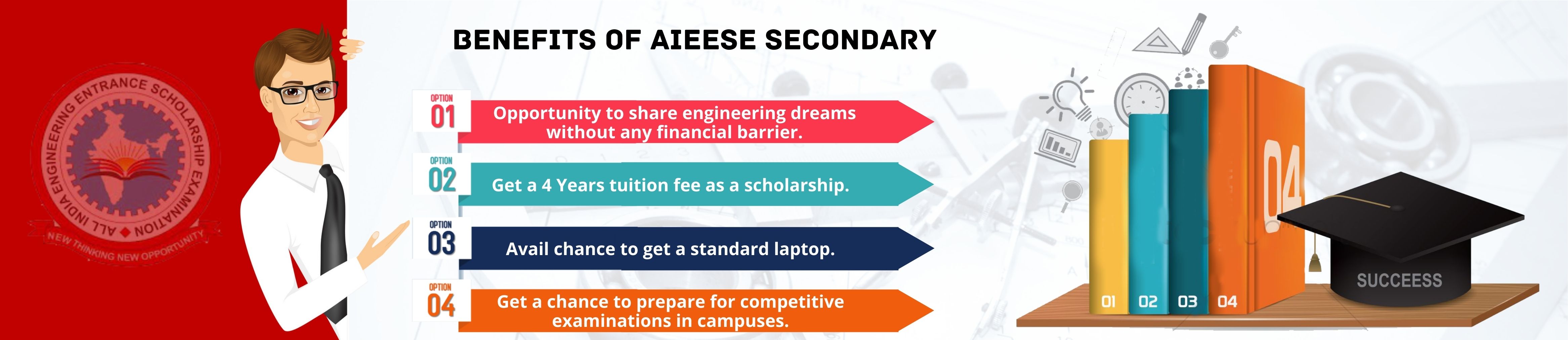 AIEESE (Secondary)